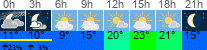 Wetter 3 Stunden