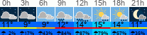 Wetter 3 Stunden