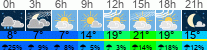 Wetter 3 Stunden