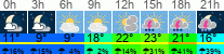 Wetter 3 Stunden