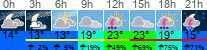 Wetter 3 Stunden