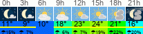 Wetter 3 Stunden