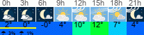 Wetter 3 Stunden