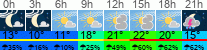 Wetter 3 Stunden
