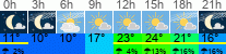 Wetter 3 Stunden