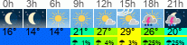 vreme 3 ure