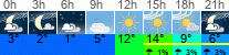 Wetter 3 Stunden