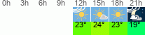 Wetter 3 Stunden