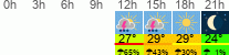 Wetter 3 Stunden