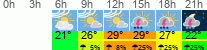 Wetter 3 Stunden