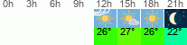 Wetter 3 Stunden