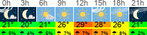 Wetter 3 Stunden