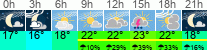 Wetter 3 Stunden