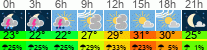 vreme 3 ure