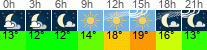 Wetter 3 Stunden