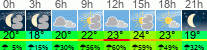 Wetter 3 Stunden