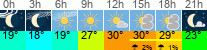 vrijeme 3h