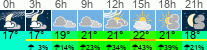 Wetter 3 Stunden