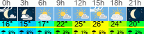 Wetter 3 Stunden