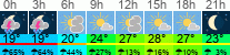 Wetter 3 Stunden