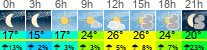 Wetter 3 Stunden