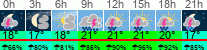 Wetter 3 Stunden