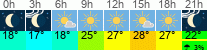 Wetter 3 Stunden