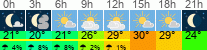 Wetter 3 Stunden