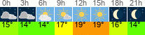 Wetter 3 Stunden