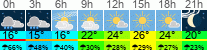Wetter 3 Stunden