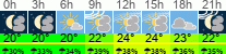 vrijeme 3h