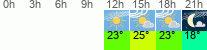 Wetter 3 Stunden