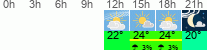 Wetter 3 Stunden
