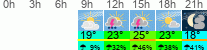 Wetter 3 Stunden