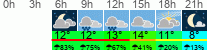 Wetter 3 Stunden