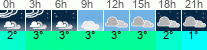 vreme 3 ure