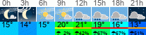 Wetter 3 Stunden