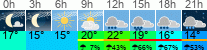 Wetter 3 Stunden