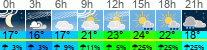 Wetter 3 Stunden