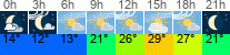 Wetter 3 Stunden