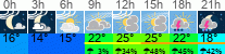 Wetter 3 Stunden