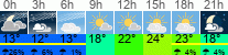 Wetter 3 Stunden
