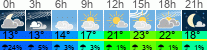 Wetter 3 Stunden