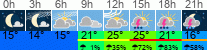 Wetter 3 Stunden
