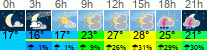 Wetter 3 Stunden