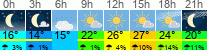 Wetter 3 Stunden