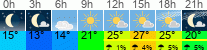 Wetter 3 Stunden
