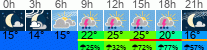 Wetter 3 Stunden