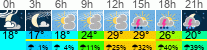 Wetter 3 Stunden
