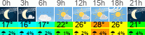 Wetter 3 Stunden